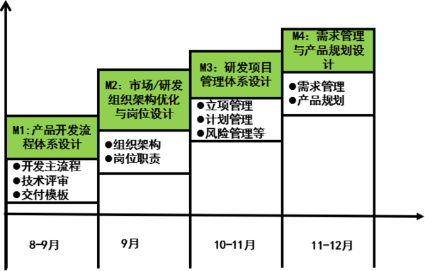 惠州漫?？萍紨y手遠(yuǎn)大方略落地《集成產(chǎn)品開發(fā)》駐廠管理改善項目