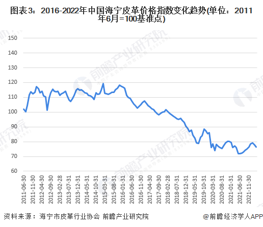 中國皮革行業(yè)呈現(xiàn)穩(wěn)定增長，皮革行業(yè)承壓前行
